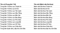TPHCM đề xuất đổi tên nhiều trung tâm y tế khu vực thành bệnh viện đa khoa