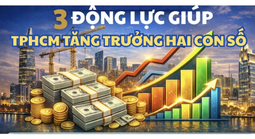 3 động lực giúp TPHCM tăng trưởng 2 con số