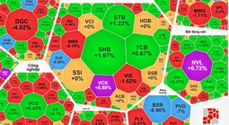 Chuyện gì xảy ra với cổ phiếu Novaland?
