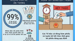 Kết quả ấn tượng của ngày hội toàn dân trên địa bàn TPHCM