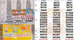 Xổ số miền Nam: Chiều 26-3, lộ diện nhiều người trúng dãy số độc đắc “siêu đẹp”