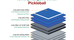 Hệ sơn sân thể thao Flexipave - Chuẩn ITF, chuẩn kỹ thuật, chuẩn trải nghiệm