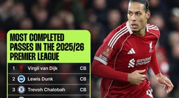 Sự thay đổi lớn nhất 10 năm qua ở Ngoại hạng Anh