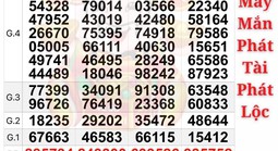 Bất ngờ với 4 giải độc đắc của xổ số miền Nam