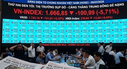 Giá dầu tăng sốc, VN-Index bốc hơi hơn 100 điểm ngay khi mở cửa
