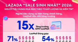 Cuộc "đổi ngôi" của niềm tin và hàng chính hãng trên sàn TMĐT