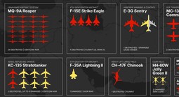Toàn cảnh tổn thất máy bay Mỹ trong chiến dịch tại Iran