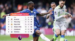 "Ma thuật" Rayan Cherki giúp Man City tăng tốc, Arsenal lo lắng tận cùng