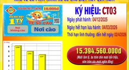 Lộ diện 8 người trúng giải độc đắc vé số cào Cần Thơ