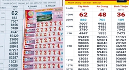 Sáng 17-4, tìm ra nơi trúng 3 giải độc đắc xổ số miền Nam