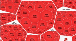 Chứng khoán 21-4: VN-Index bất ngờ "quay xe"