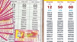 Sáng 23-4, TPHCM, Tây Ninh và Vĩnh Long có người trúng xổ số miền Nam