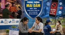 Siết mại dâm cả “ngoài đời” lẫn trên mạng, kiểm tra 95% cơ sở nhạy cảm