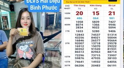 Hai giải độc đắc xổ số miền Nam lộ diện vào sáng 6-4 tại TPHCM và Đồng Nai