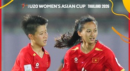 Thắng Bangladesh, U20 nữ Việt Nam thắp lên cơ hội đi tiếp ở giải châu Á