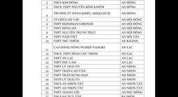 CSGT TPHCM công bố danh sách học sinh vi phạm giao thông tại 357 trường học