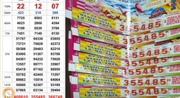 Xổ số miền Nam: Lộ diện nhiều vé trúng độc đắc tại TPHCM và Cà Mau