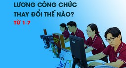 Lương cơ sở lên 2,53 triệu đồng: Thu nhập công chức thay đổi ra sao?