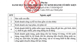 Ngành nghề kinh doanh có điều kiện giảm từ 198 xuống còn 142 