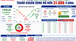 VN-Index lội ngược dòng hơn 50 điểm từ đáy