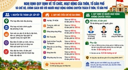 Khẩn trương sắp xếp thôn, tổ dân phố
