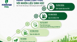 PVOIL: Hành trình đưa nhiên liệu sinh học vào cuộc sống