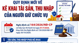 Quy định mới nhất về kê khai tài sản, thu nhập của người giữ chức vụ