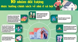 Cảnh báo thủ đoạn lừa đảo người dân có nhu cầu mua nhà ở xã hội