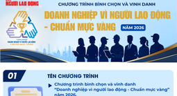 Chương trình bình chọn và vinh danh “Doanh nghiệp vì người lao động - Chuẩn mực vàng” năm 2026