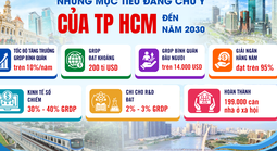 Mệnh lệnh tăng trưởng cho TPHCM