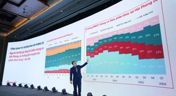 3 động lực tăng trưởng chính đưa bất động sản Hải Phòng bước vào chu kỳ mới