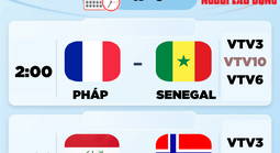Lịch thi đấu World Cup 2026 hôm nay (17-6): Pháp, Argentina ra quân