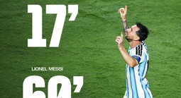 Messi lập hat-trick lịch sử và các con số ấn tượng cùng Argentina