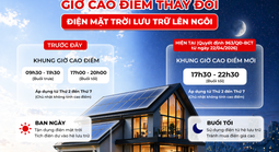 Vì sao nhiều người lắp điện mặt trời vẫn phải mua điện giá cao vào buổi tối?