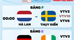 Lịch thi đấu World Cup 2026 hôm nay (21-6): Hà Lan và Thụy Điển mở màn