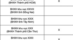 Chi tiết lịch chi trả lương hưu, trợ cấp của 34 tỉnh, thành