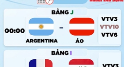 Lịch thi đấu World Cup 2026 hôm nay (23-6): Argentina đấu Áo, Pháp gặp Iraq