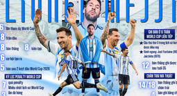 Messi, người đi ngược thời gian