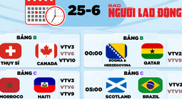 Lịch thi đấu World Cup 2026 hôm nay: Thụy Sĩ và Canada, Nam Phi với Hàn Quốc