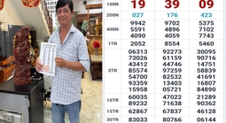 Trưa 27-6, lộ diện nơi trúng 3 giải độc đắc xổ số miền Nam
