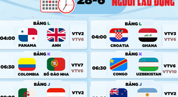 Lịch thi đấu World Cup 2026 hôm nay: Bồ Đào Nha đấu Colombia, Jordan gặp Argentina