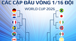 World Cup không có vé cho hào quang cũ