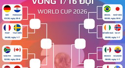 Chốt 16 cặp đấu tiếp theo tại World Cup 2026
