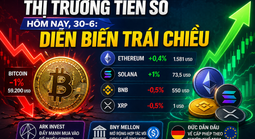 Thị trường tiền số hôm nay, 30-6: Diễn biến trái chiều
