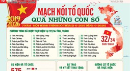 Mạch nối Tổ quốc qua những con số