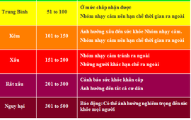 Ô nhiễm không khí đang gây hại sức khỏe bạn thế nào?