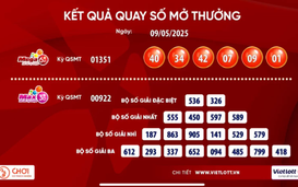 Hai vé số Vietlott cùng trúng giải Jackpot 79,2 tỉ đồng