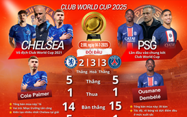 Chung kết World Cup các CLB, PSG - Chelsea: Sàn diễn của những ngôi sao