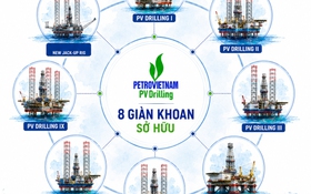 PV Drilling đầu tư thêm giàn khoan tự nâng