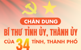 Chân dung 34 Bí thư Tỉnh ủy, Thành ủy nhiệm kỳ 2025 - 2030